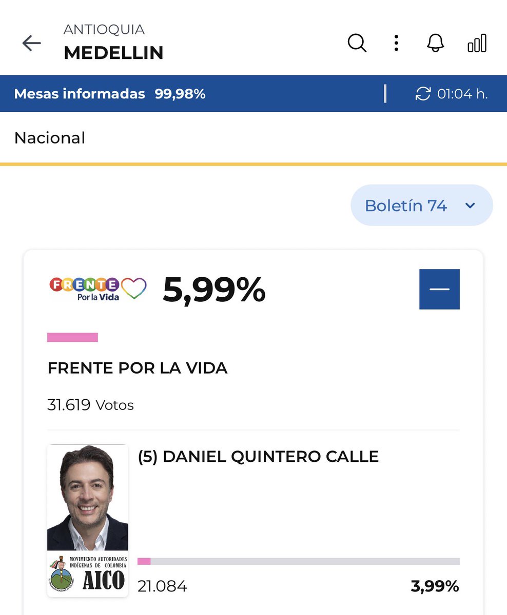 Esteban Castro R tweet media