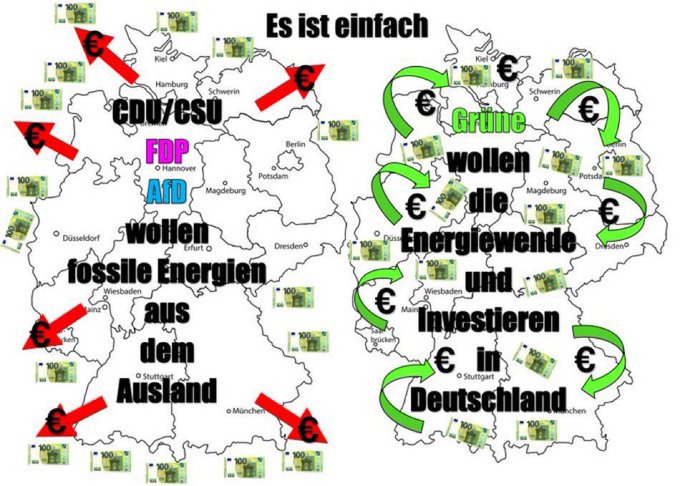 WANN wacht der #CDU-verdummte Teil der Bevölkerung jetzt inmitten des 2. Fossilen Preisschocks innerhalb von 4 Jahren ENDLICH auf, dass #ERNEUERBARE DIE LÖSUNG FÜR ALLES SIND 🤷🏼‍♂️

Erneuerbare machen UNABHÄNGIG, sind GÜNSTIG und behalten die Wertschöpfung in Deutschland 💚🌻