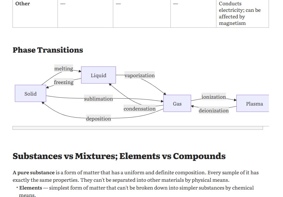 Obsidian is so freaking glorious!! Like what do you mean I can handwrite my notes in chem, transform it into images, and have Claude Code parse the texts that I can then copy to Obsidian, and create flowcharts using Mermaid plugin? I love this app sm 😭