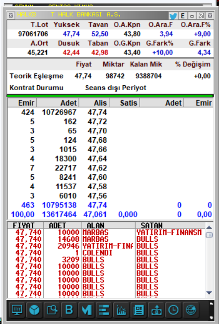 Knowledge_ilker's tweet image. SİZCE BU SURECTE #INSIDER VAR MI..
BENCE VAR.
Cuma günü Seans kapandı ve #dundenAL taraması al verdı.

#saat 18,05 18,10 alım oldu..

#dundenAL taraması 
#sabah 10.30 a 
#aksam ıse 17.20 18.05 arası gelırse yapıs der..

#HALKB SONUC #TAVAN
🚨 #HALKB Davasında Kritik Gelişme

ABD