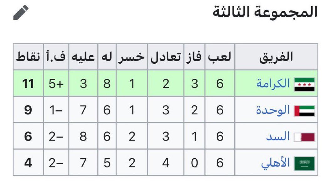 محمد الحارثي🇸🇦MBS🇸🇦 tweet media