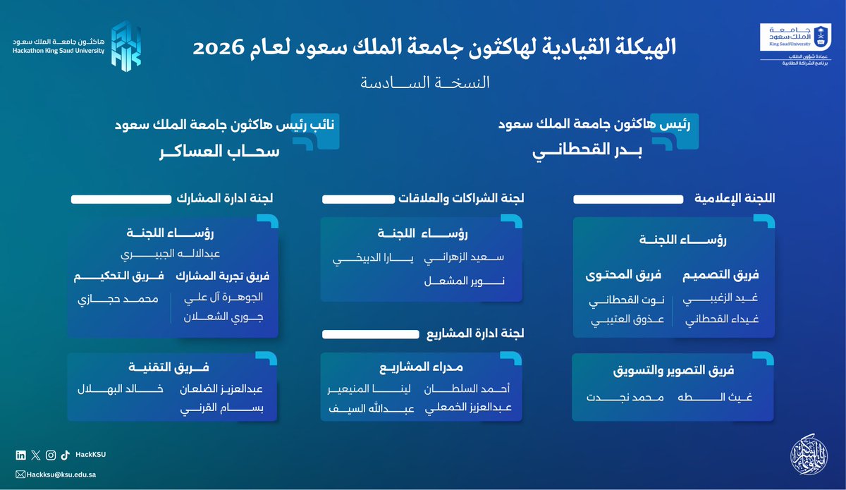 هاكثون جامعة الملك سعود tweet media