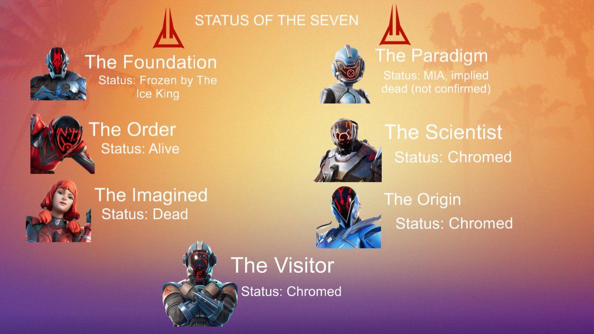 ApolloFNLore's tweet image. fate/status of every member of The Seven!!