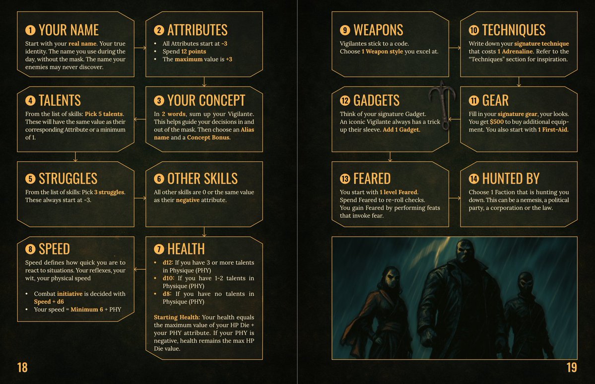 Vindicta RPGs tweet media