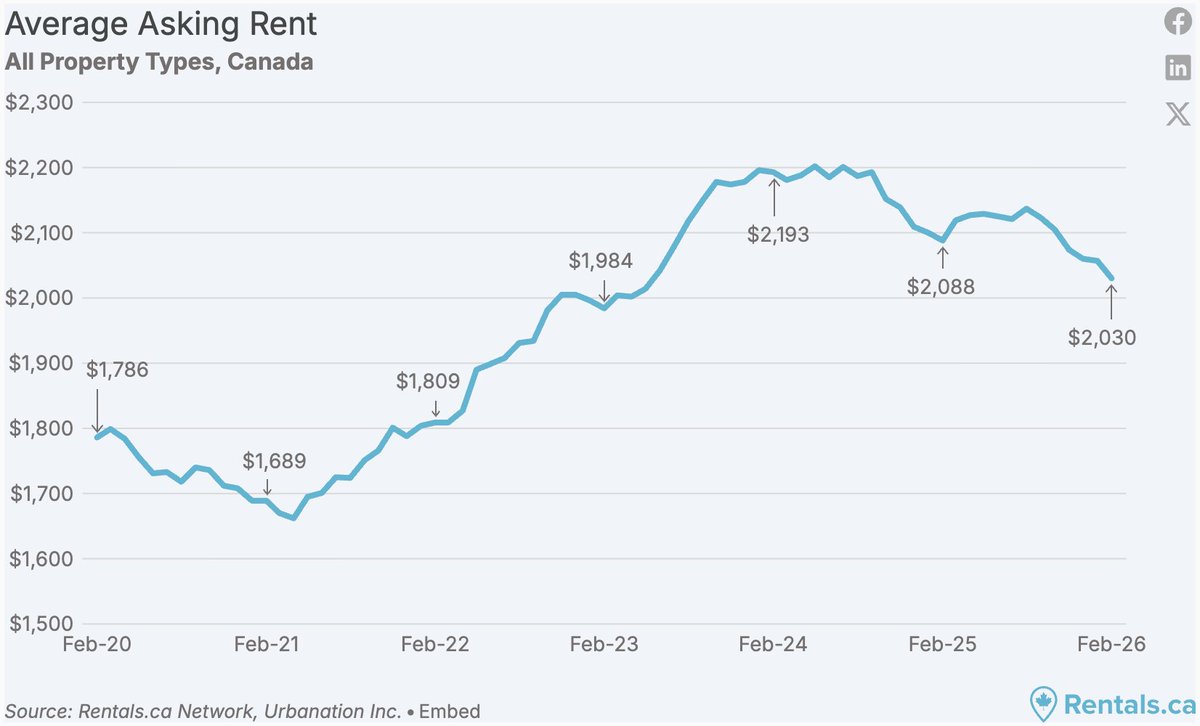 Steve Saretsky tweet media
