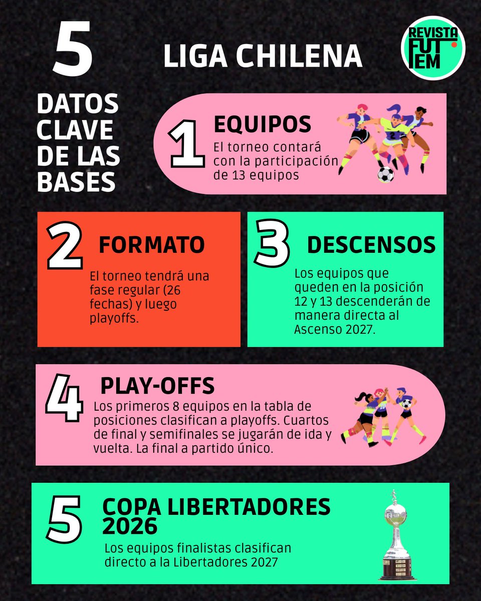 Revista FutFem tweet media