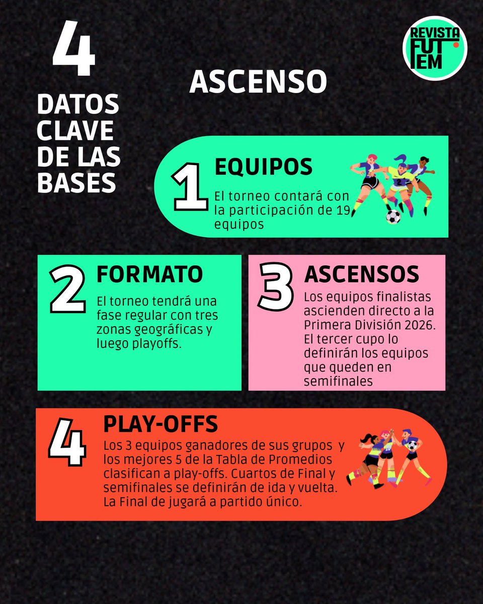 Revista FutFem tweet media