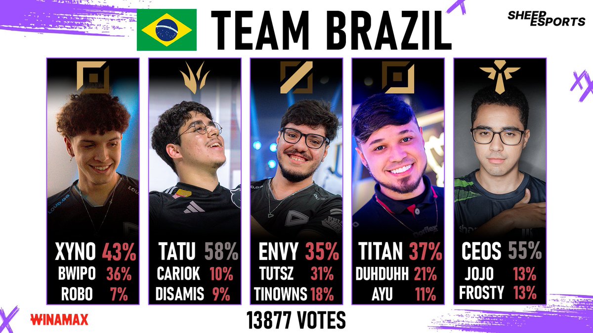 Sheep Esports tweet media