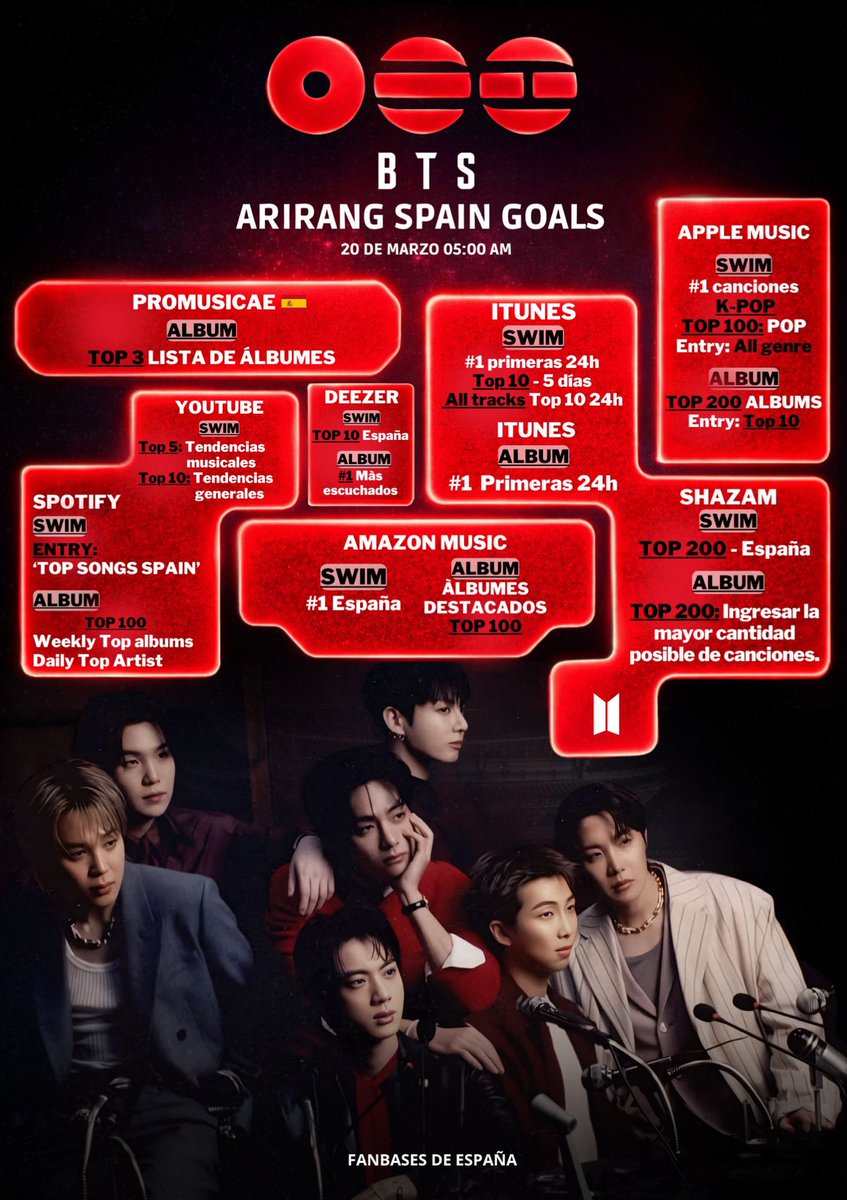 FAN✨Barcelona For BTS 💜 ⊙⊝⊜ ARIRANG TOP TO BOTTOM tweet media