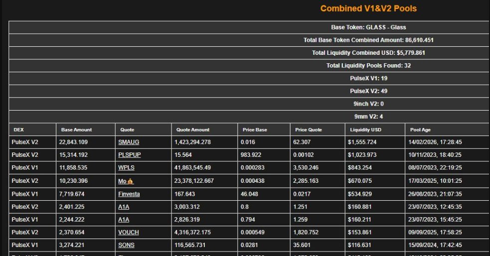 Hey <a href="/LibertySwapFi/">Liberty Swap ⚡️ Bridge2Pulse™️ Zero-Fee DEX</a> what are the requirements for listing Glass token? 
The deployer wallet (me) has bought about 10% of the supply from pulsex over the past year, if that helps? 
 CA:0xd687FF2C9C5294f4A2bC0300B46eA921dB312063
Contract is verified. It was launched in July 2023.