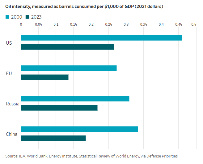Scott Lincicome tweet media