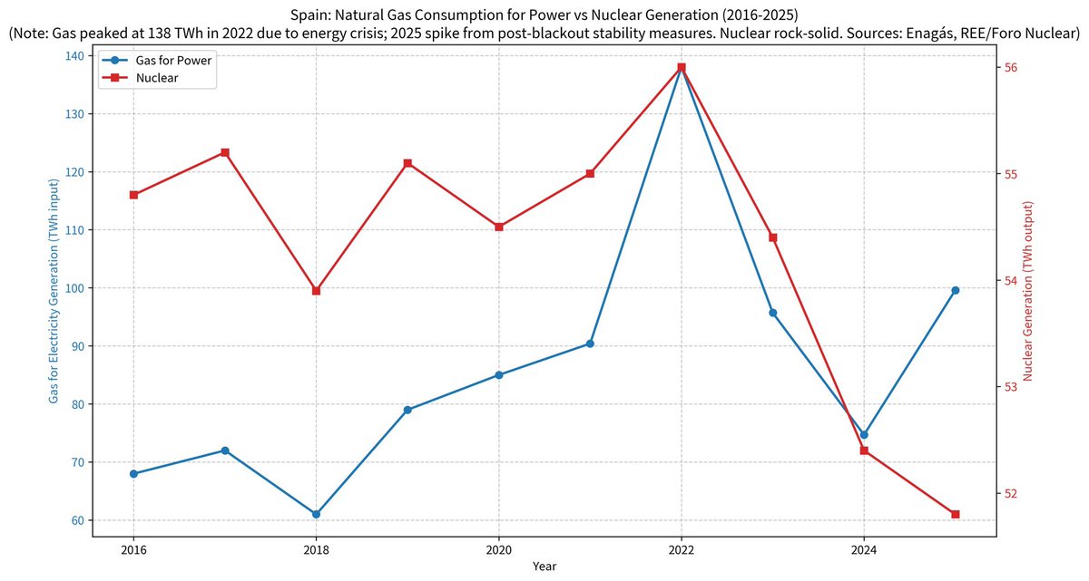Francisco López tweet media