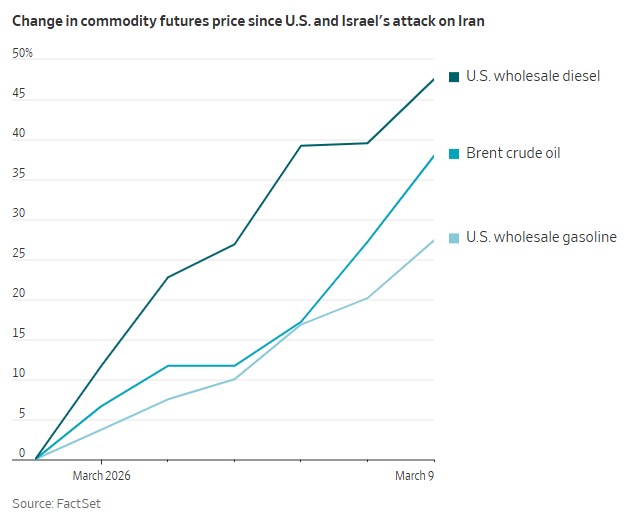 Scott Lincicome tweet media