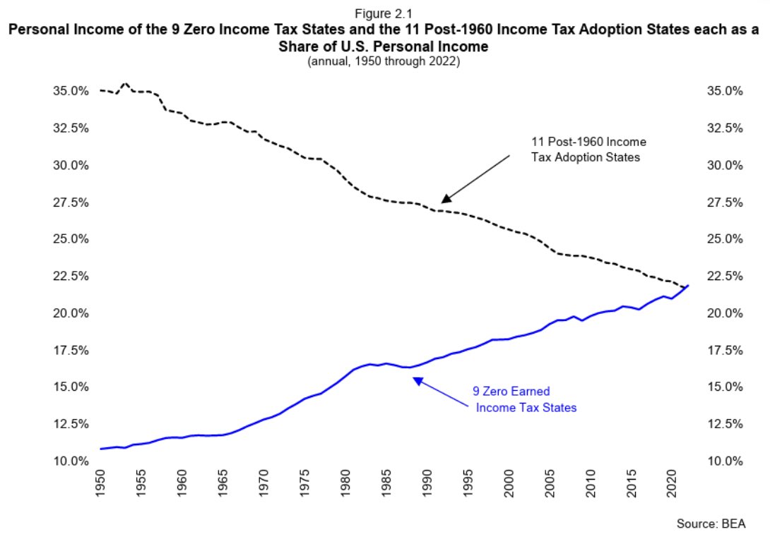 Stephen Moore tweet media