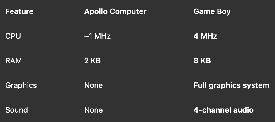 SubZtep's tweet photo. So, 1 MHz landed us on the Moon. 4 MHz travelled through the Mushroom Kingdom. Now factory-stock consumer CPUs reach around 6,000 MHz. I wonder where it will take us next. https://t.co/WUvPBpqEX8