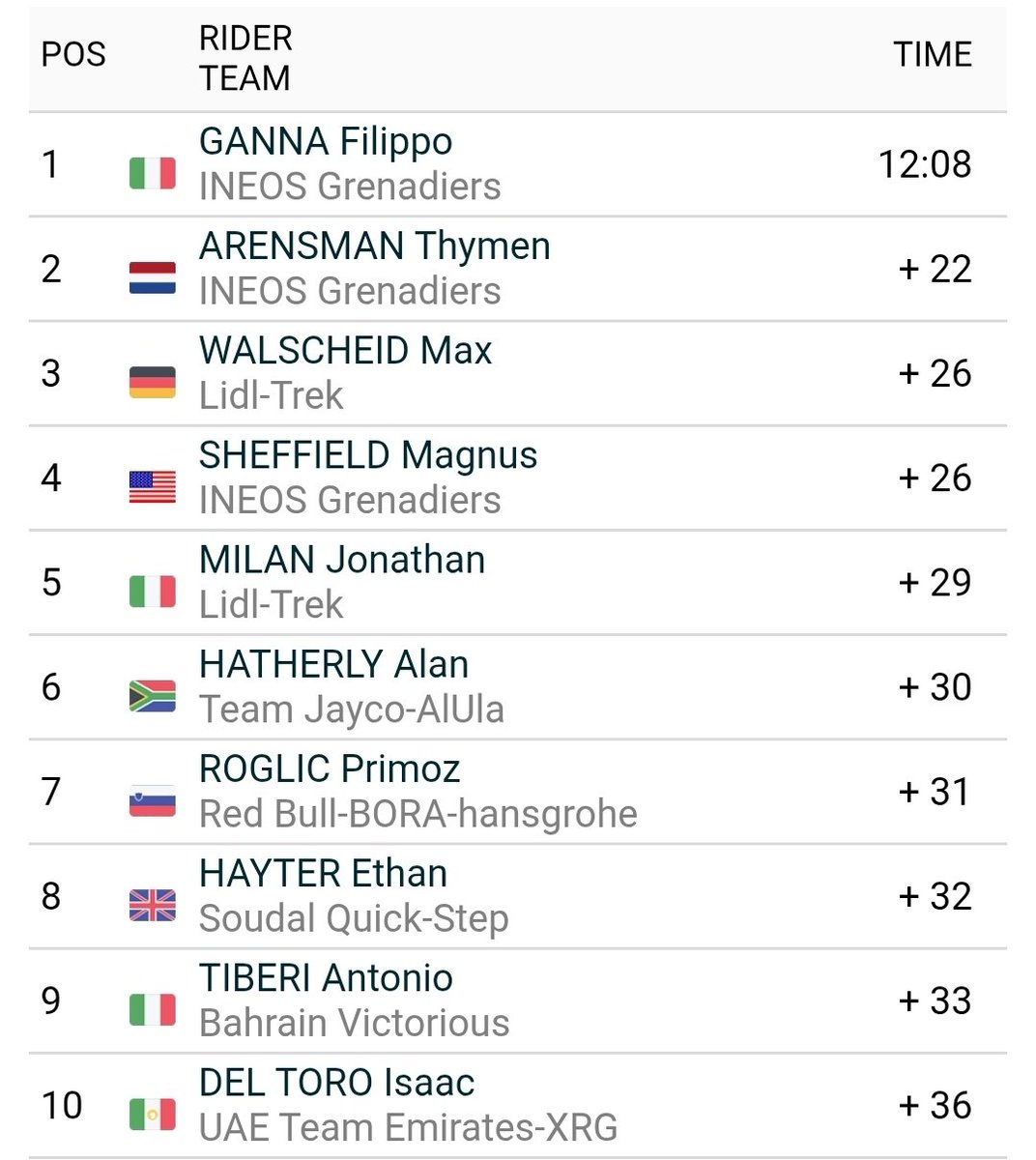 🚲 Jacky Bosberg 🚲 tweet media