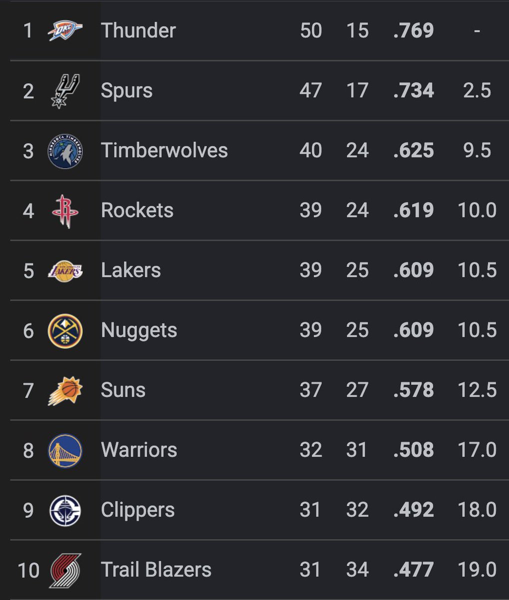 𝑪𝒐𝒏𝒆 🌩 tweet media