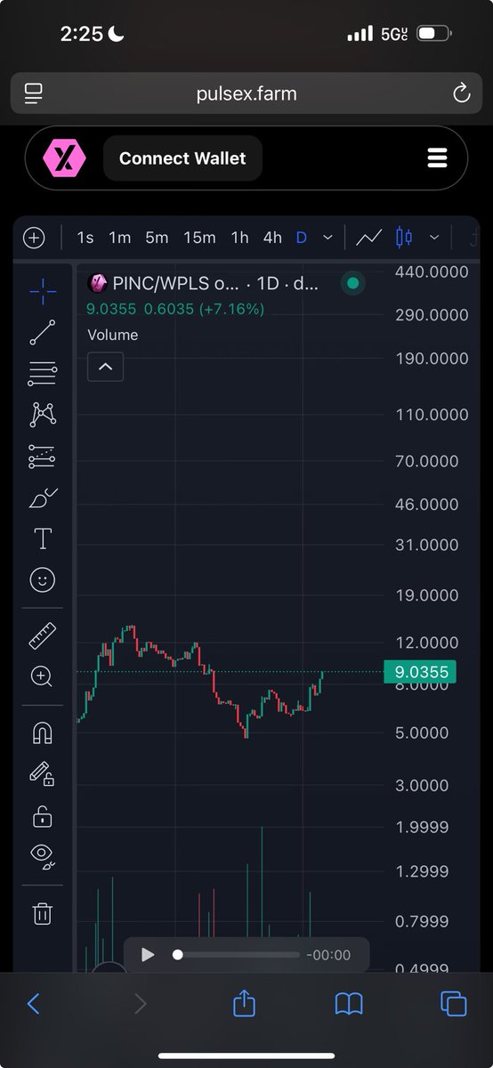 Pulsex_Farm's tweet photo. I challenge you to find a project that has better tokenomics and APR and more supply burnt then #PINC on #PulseChain.
Forget the noise, focus on the fundamentals. PINC is the safe haven on PulseChain and where your money is treated best. If you know, you know. https://t.co/3Jd3eihWUU