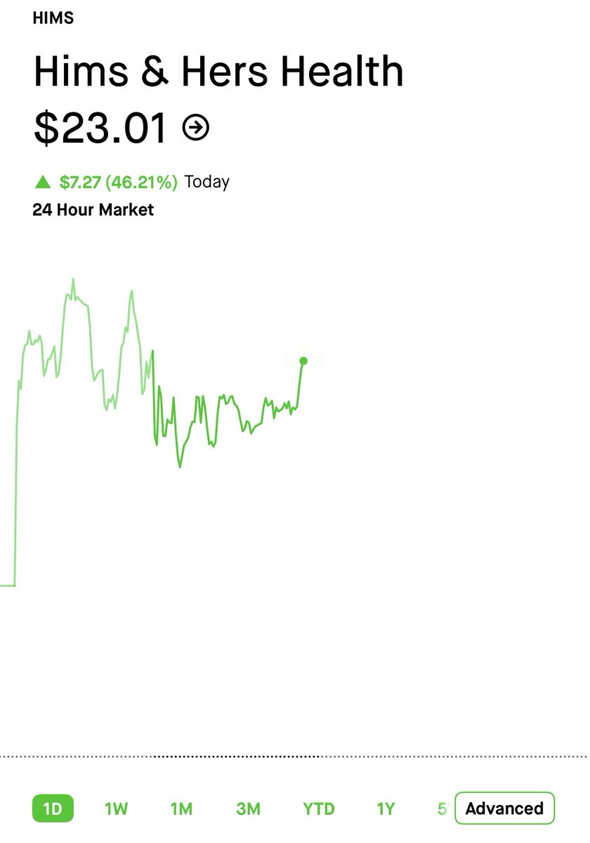 palipappi's tweet photo. Let’s break though the $25 resistance. $hime https://t.co/jvGkmoUtGp