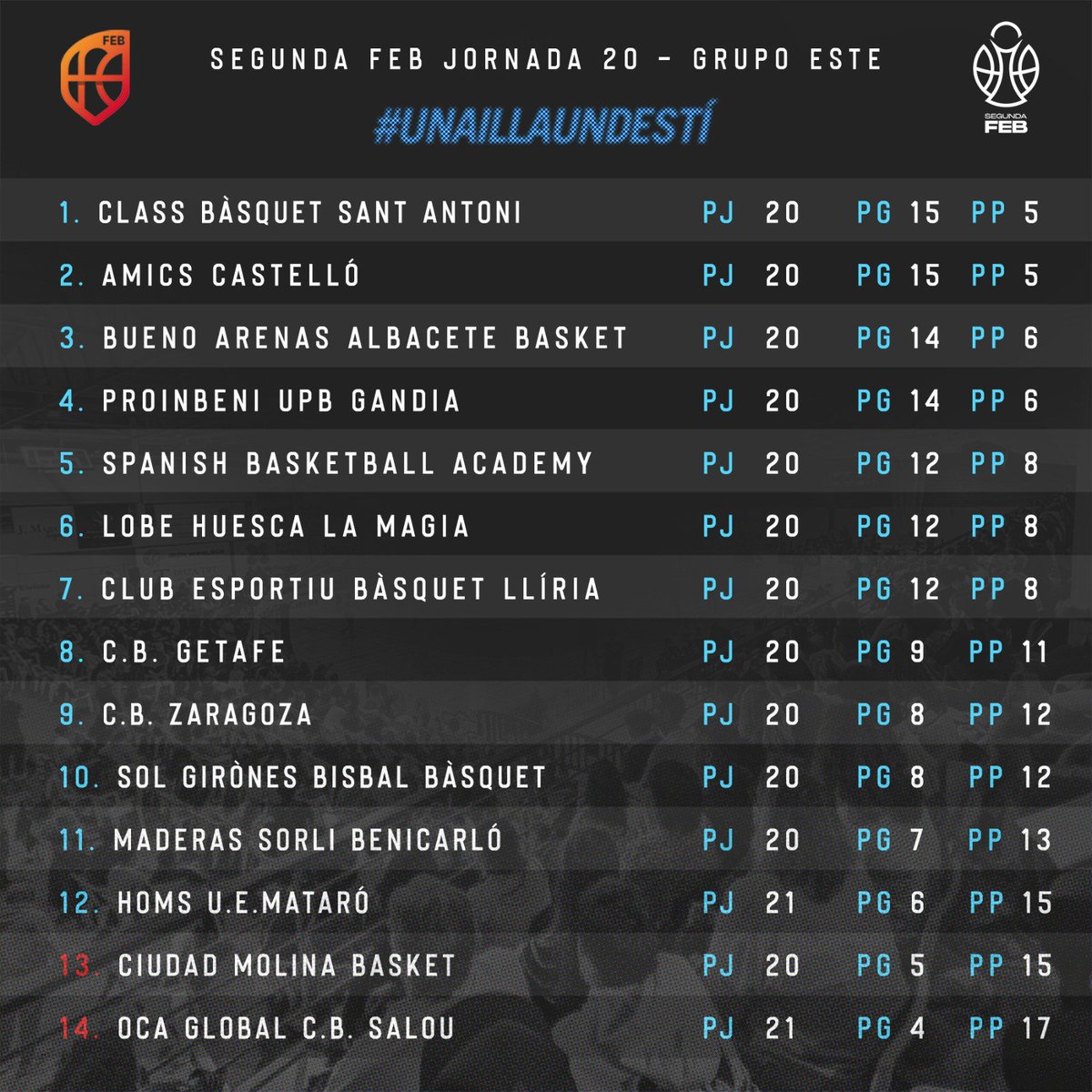 Class Bàsquet Sant Antoni tweet media