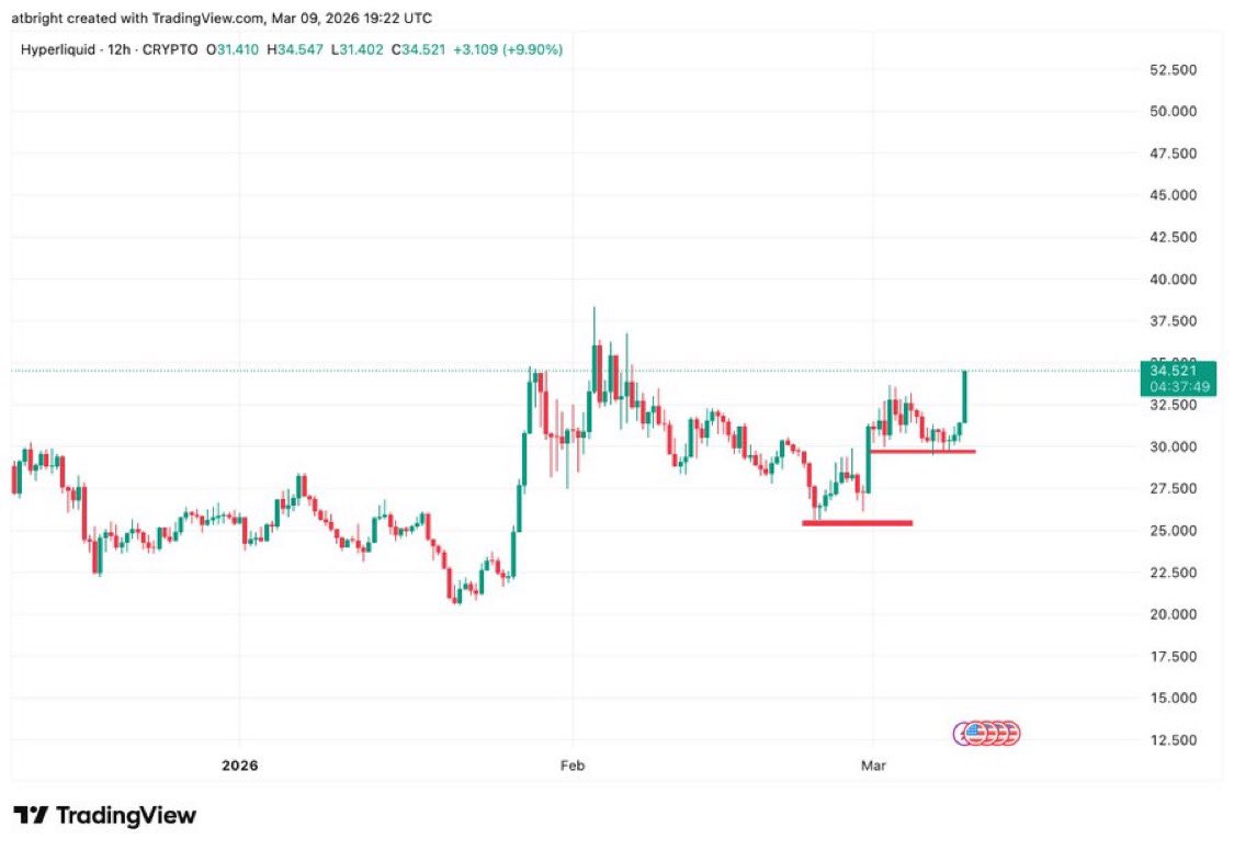 brightone 📈 tweet media