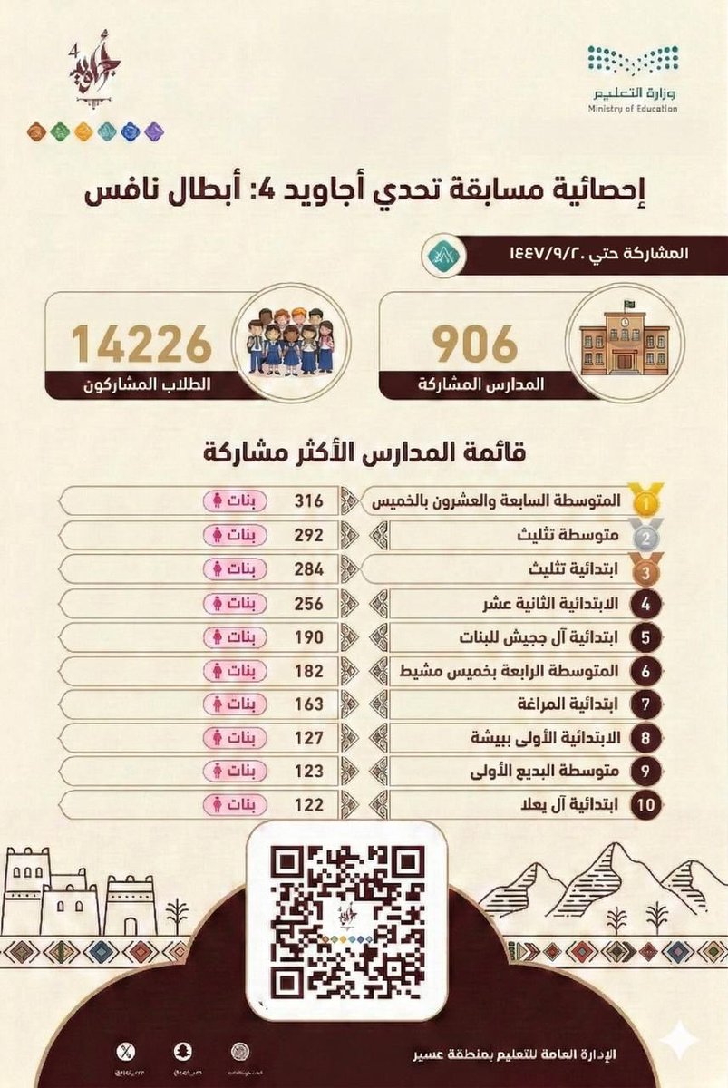إدارة تعليم عسير tweet media