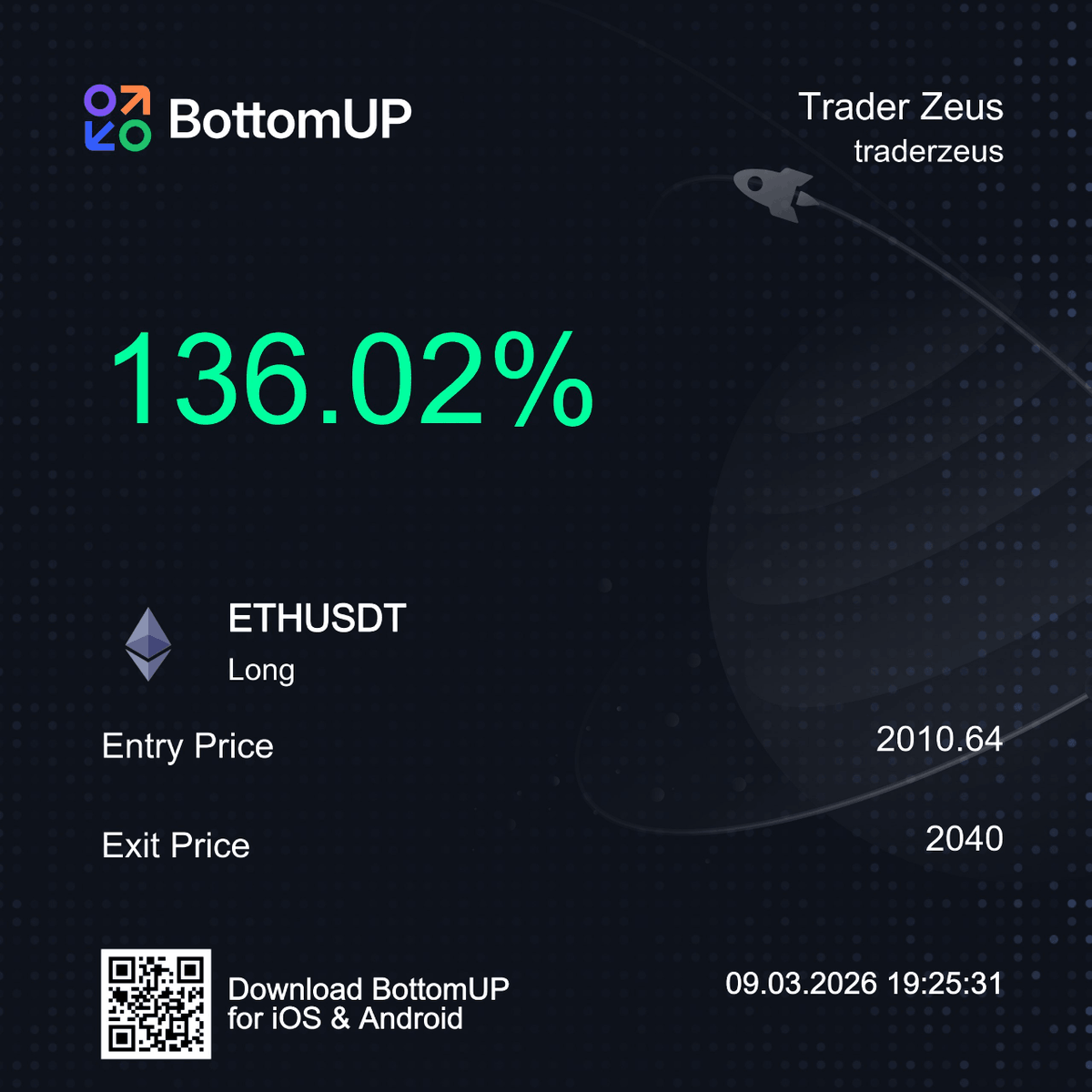 short $ETH at 2010.64, exited 2040. +136.02% while others longed, <a href="/trdrzeus/">Zeus</a> profited 🔥 BottomUP