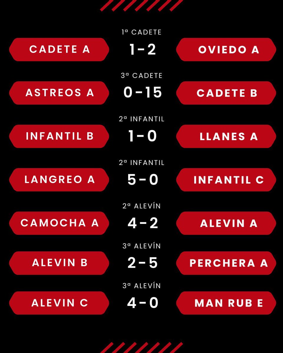 Veriña CF #CanteraTeyera tweet media