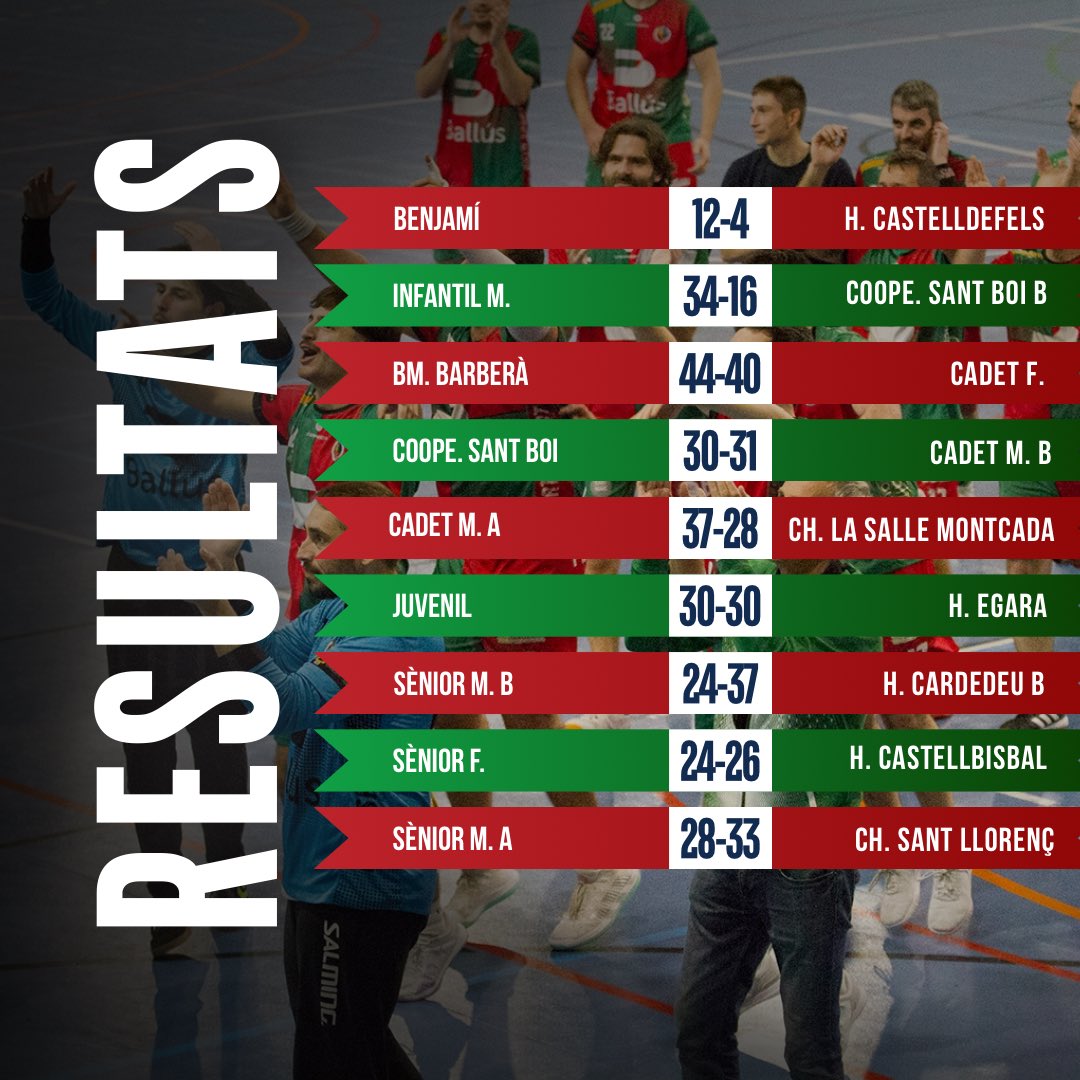 HandbolBerga's tweet photo. 🔴Resultats de la jornada🟢 https://t.co/7HN1hQPVUy