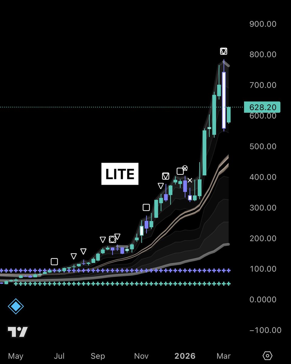 Sun Liao tweet media