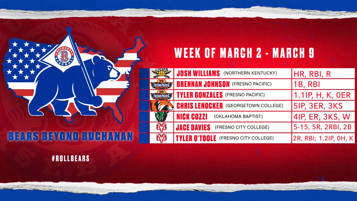 Buchanan Baseball tweet media