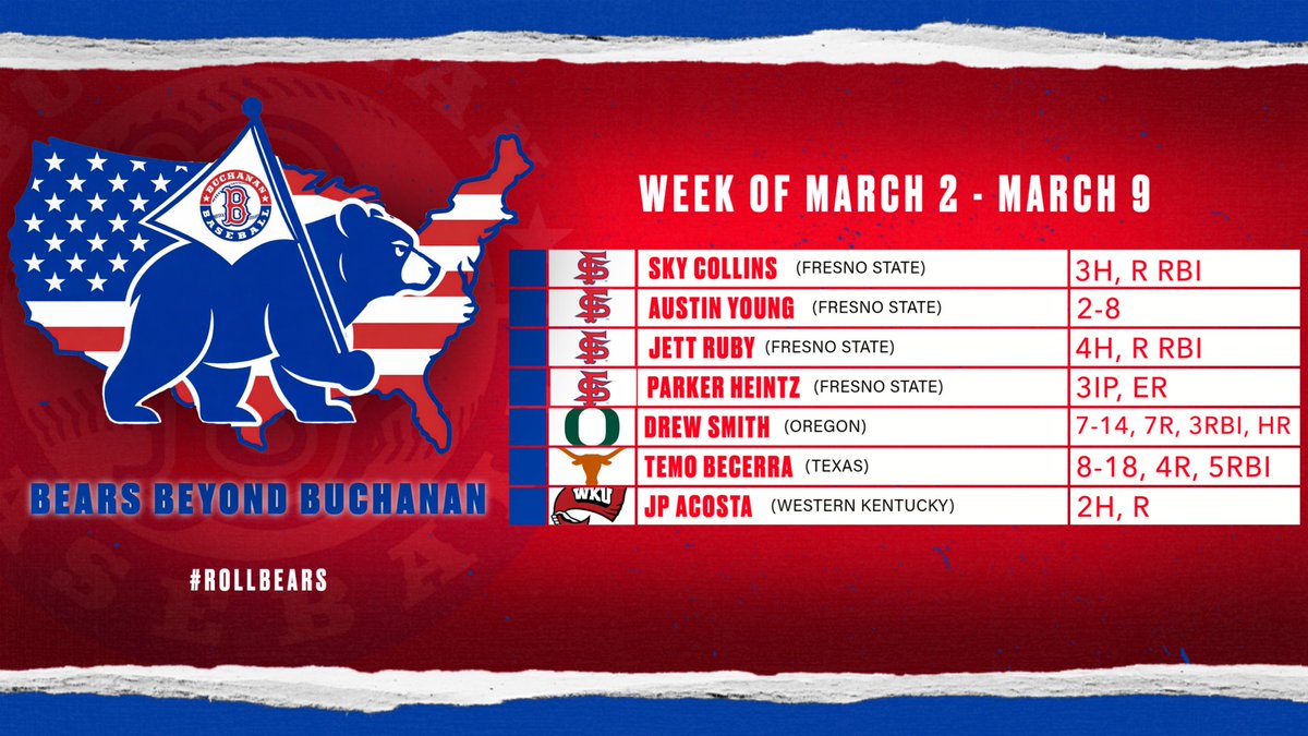 Buchanan Baseball tweet media