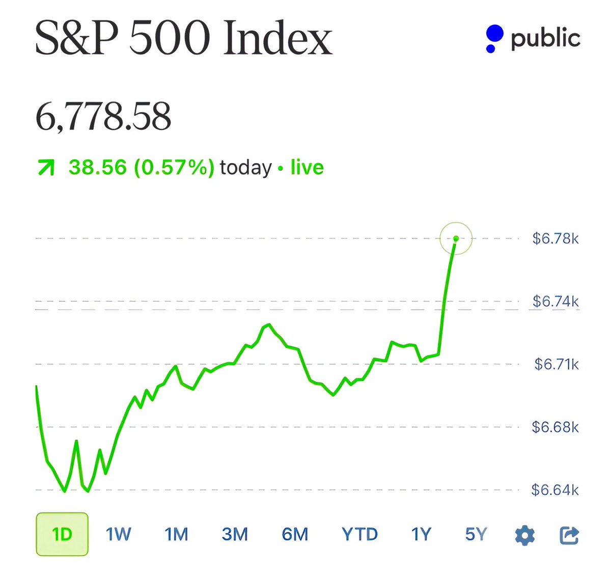 Brew Markets tweet media
