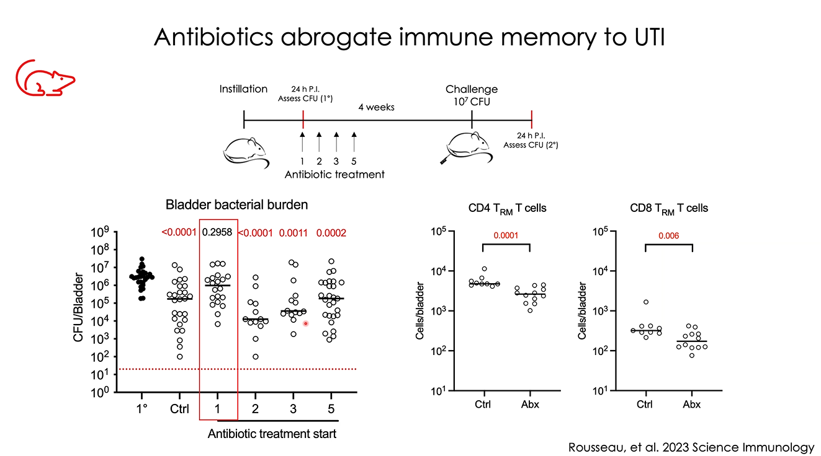 Acquired Resistance to Therapy Network (ARTNet) tweet media