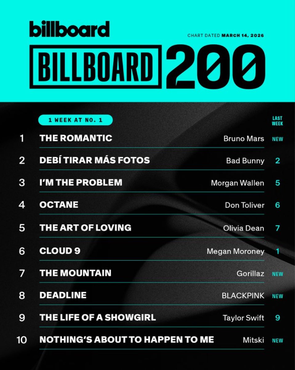 Bruno Mars Nordeste 🌹 tweet media