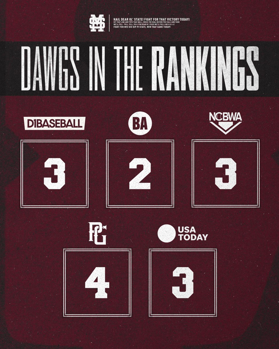 Mississippi State Baseball tweet media