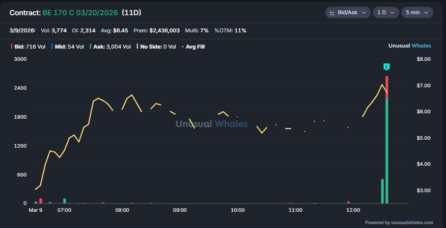Iron Man Option Flow tweet media