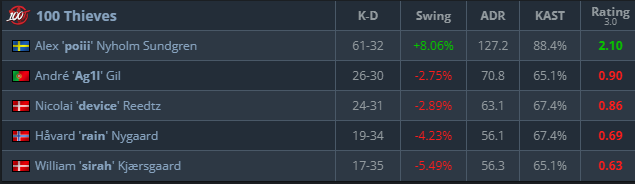 sumljiv_cs's tweet photo. Just like my premier matches (I am rain) https://t.co/iPNAyMkKES