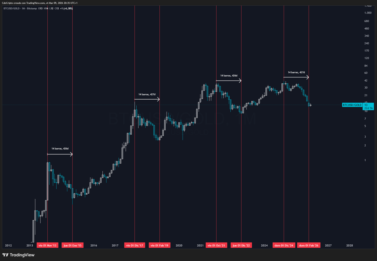 CdeCripto tweet media