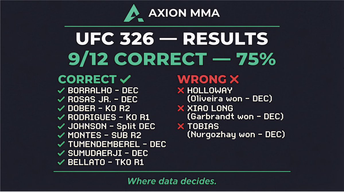 Axion MMA tweet media