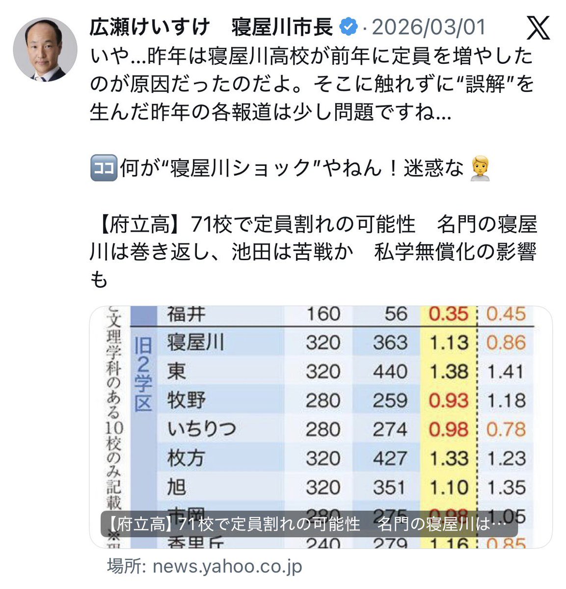 coro77p's tweet photo. @adachiyasushi それマスコミの誤情報でした。
寝屋川は去年定員増やしたのが原因でした。 https://t.co/BO1qj9bu2l