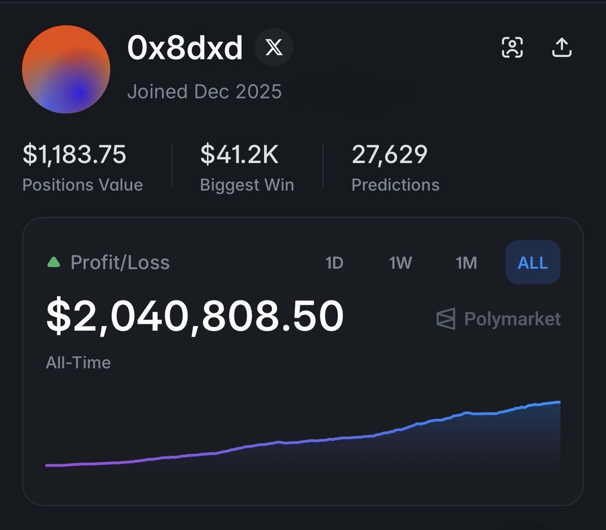 RENZO ⚡️ tweet media