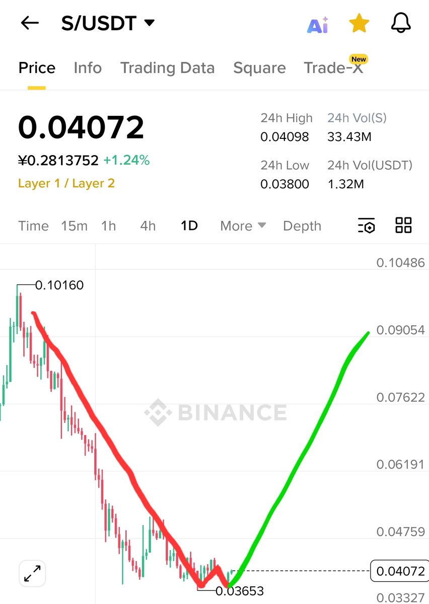 CoinMing tweet media