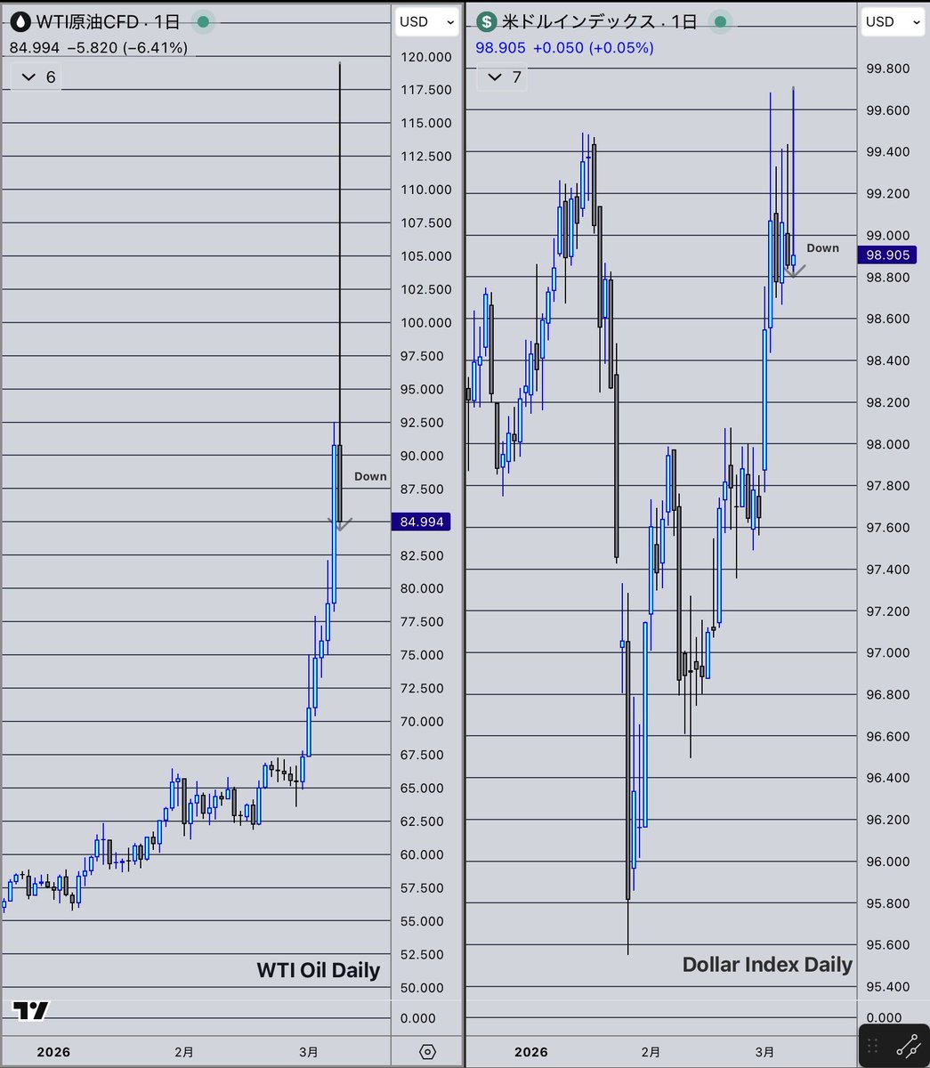 KAZUBON @Financial Trader tweet media
