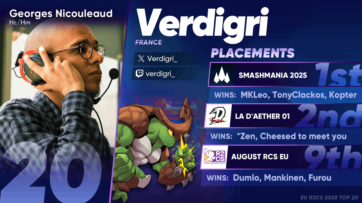 Verdigri_'s tweet photo. Super content et fier d'avoir eu une place aux côtés de ces excellents joueurs, surtout que d'autres auraient tout autant mérité cette position. 
Rivals of Aether 2 a ravivé la flamme que j'avais pour le platfight et la compétition à l'époque de Smash 4, c'était cool https://t.co/zQljZPOclJ