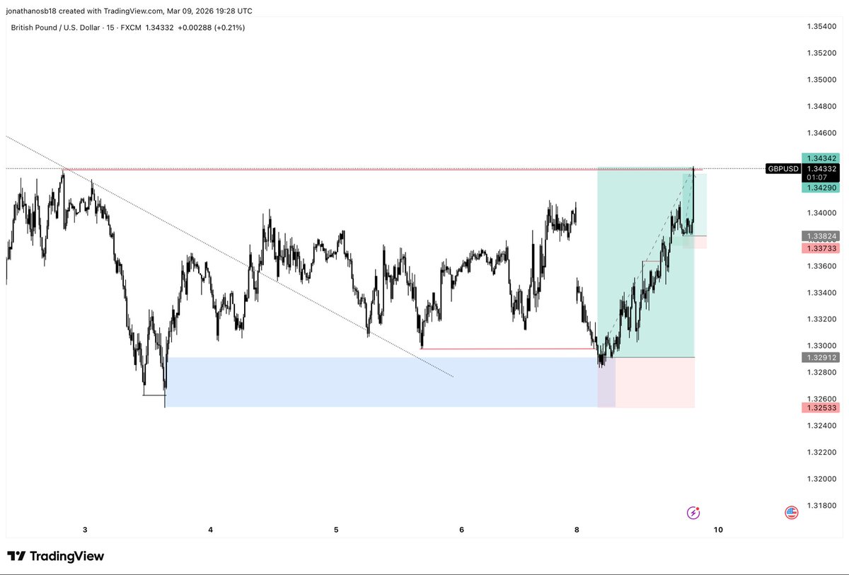 Pellar Trades tweet media