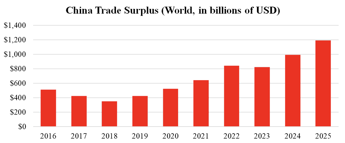 Graham Allison tweet media