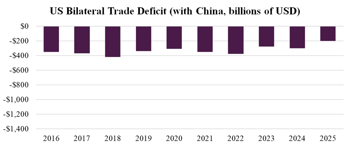 Graham Allison tweet media