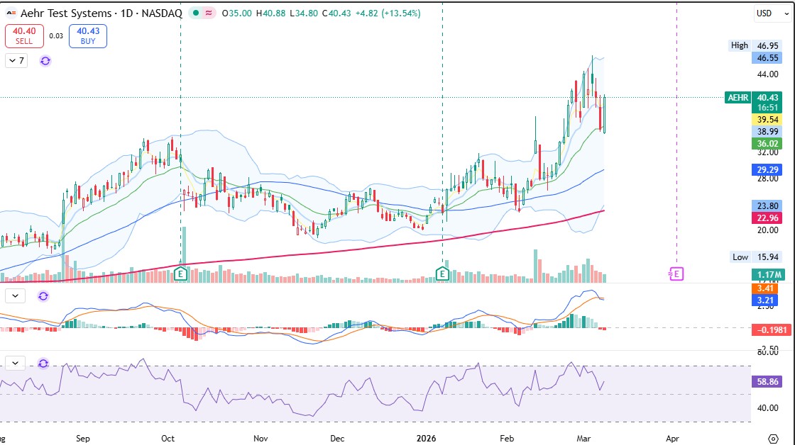 Iron Man Option Flow tweet media