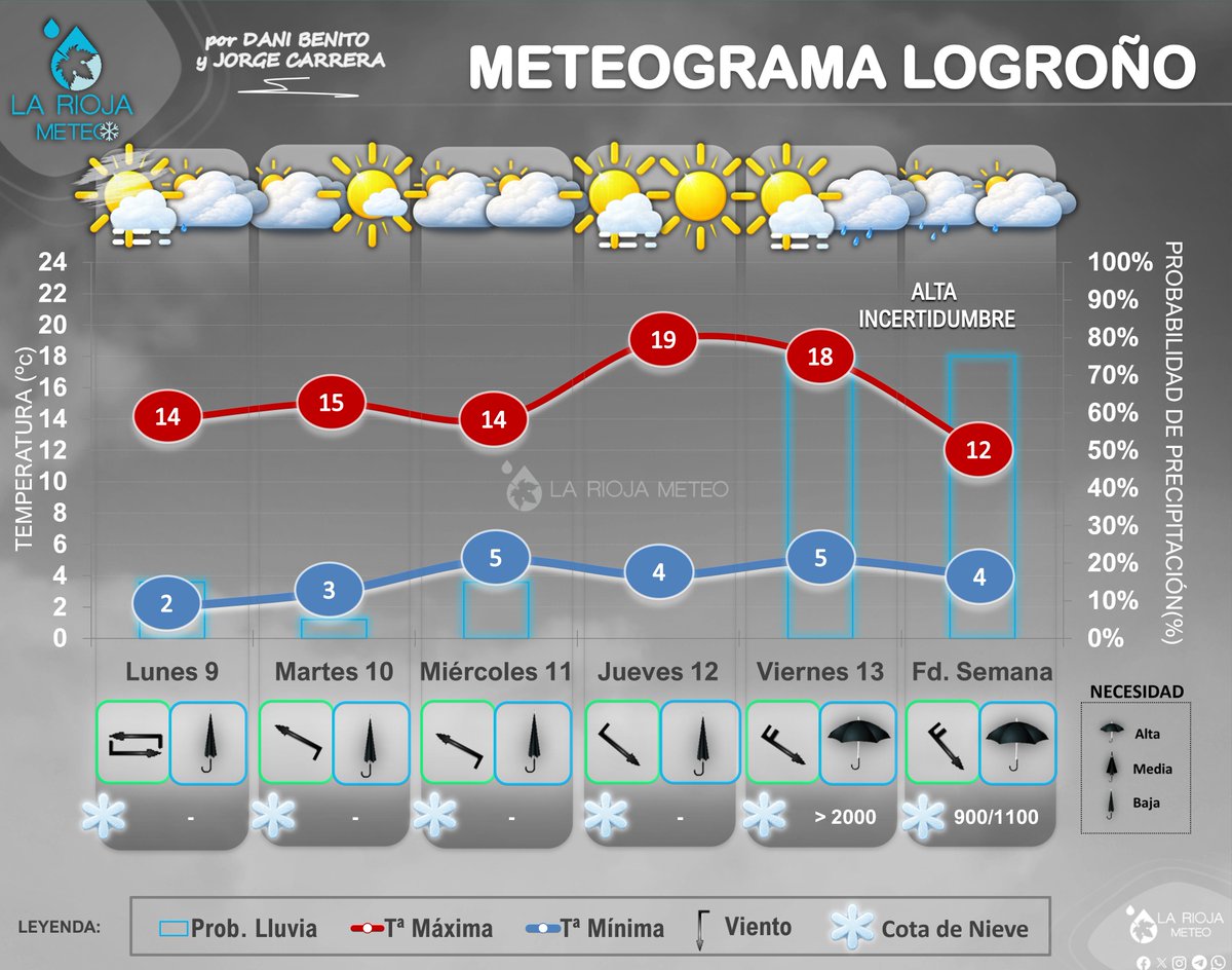 La Rioja Meteo tweet media
